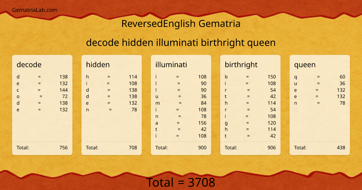 decode hidden illuminati birthright queen in reversedEnglish Gematria